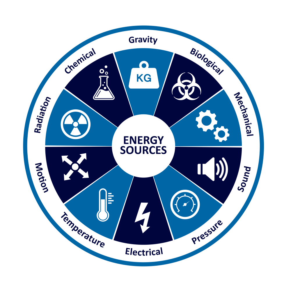 Energy Wheel