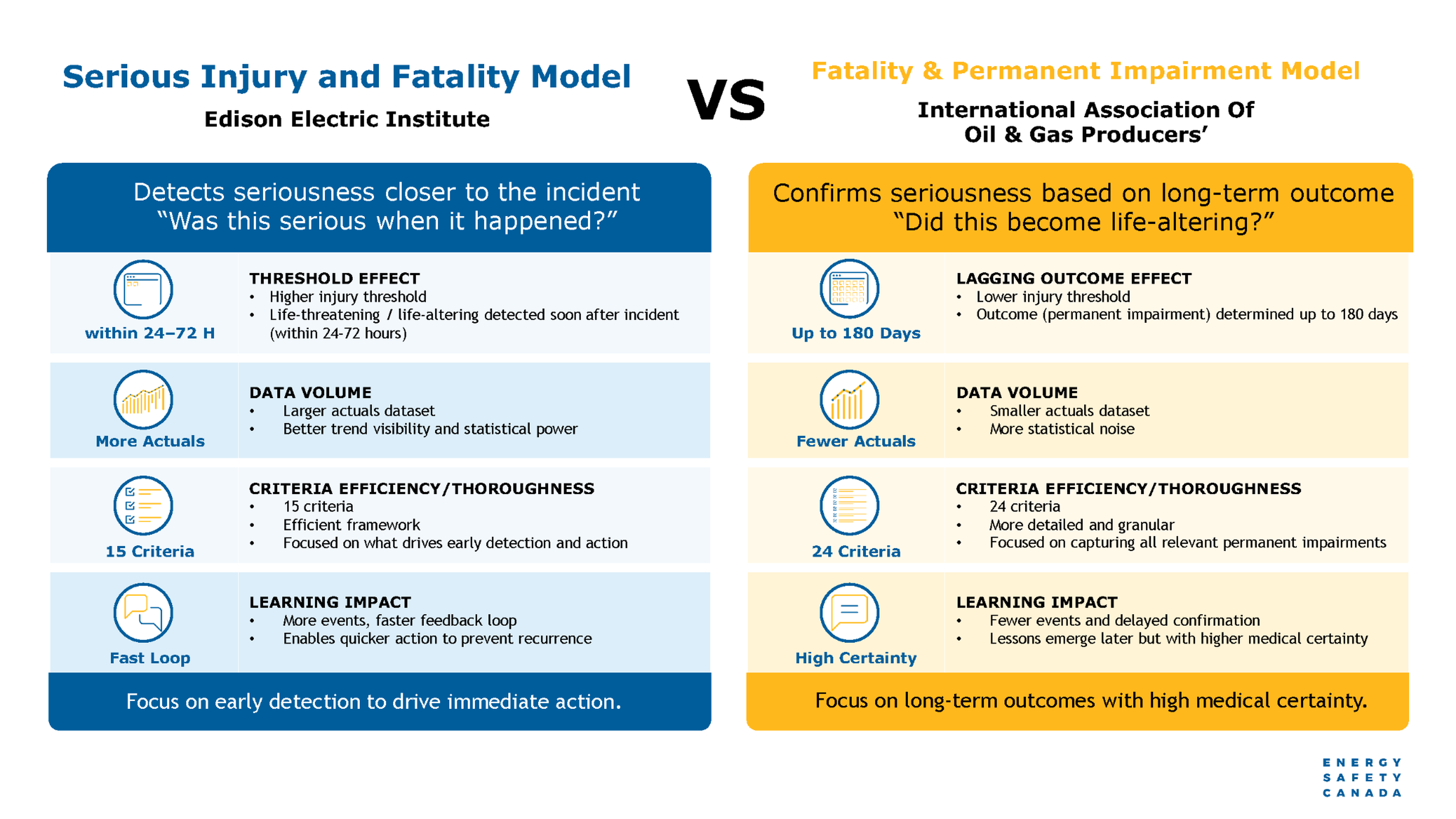 EEI SIF VS IOGP FPI