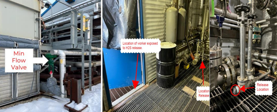 Left: Valve outside being worked on. Middle: Location of worker exposed to H2S. Right: H2S release location.
